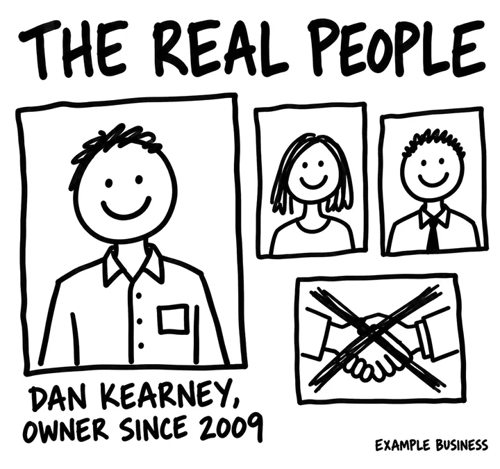 A photo frame of Dan Kearney, owner since 2009, beside two smaller drawn team portraits, with a stock handshake photo crossed out.