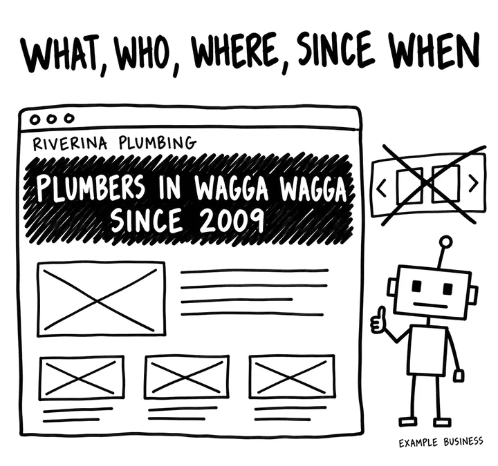 Sketch of a homepage top reading Riverina Plumbing, plumbers in Wagga Wagga since 2009, with an image slider crossed out beside it and a robot giving a thumbs up.